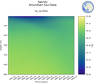 Time series of Amundsen Sea Deep Salinity vs depth